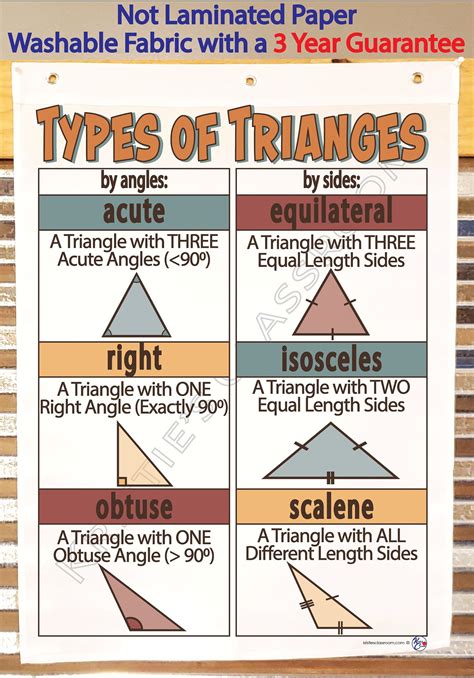 Types Of Triangles Chart