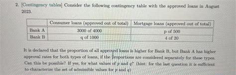 Solved [Contingency tables] Consider the following | Chegg.com