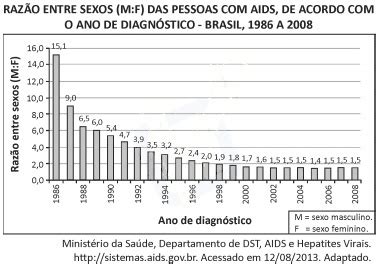 Aio Analise O Grafico A Seguir Populacao Rural E Urbana Do Hot Sex