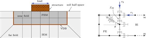 Geometrical Mapping Of A Quadrilateral Infinite Element Download