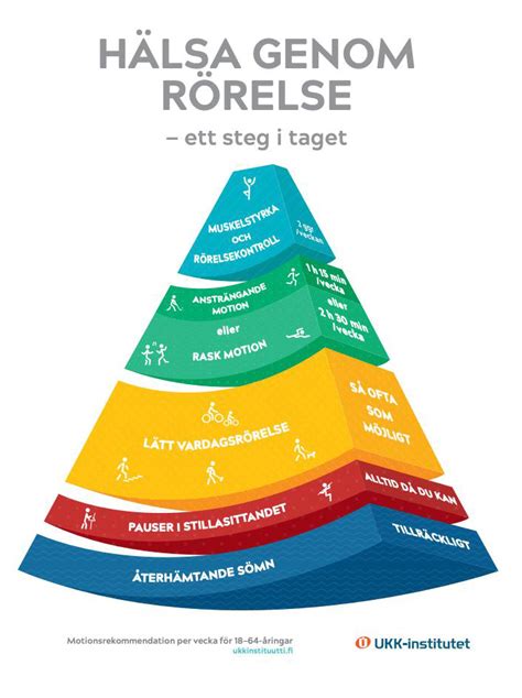 För mycket eller för lite rörelse Reglering av den fysiska aktiviteten