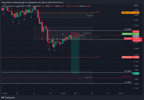 Binance Opusdt Chart Image By Felixcazador Tradingview