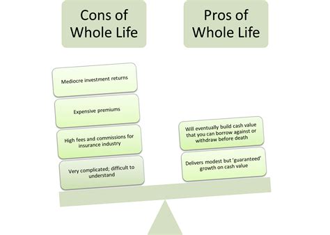 What is whole life insurance and does it belong in your investment plan ...