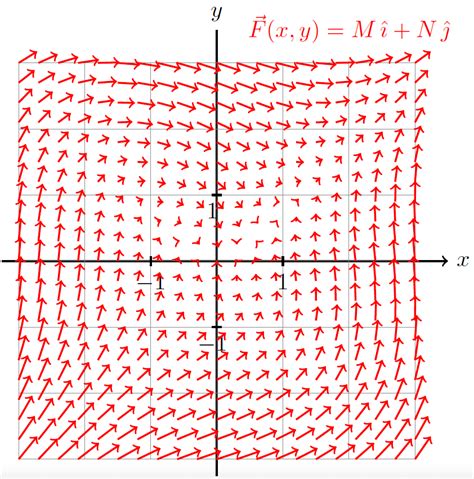 Vector Field Tikz Net