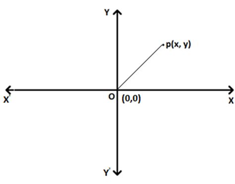 Argand Plane And Polar Representation Of Complex Numbers W3schools