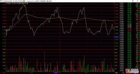 案例图解老庄股常见的出货分时图 拾荒网专注股票涨停板打板技术技巧进阶的炒股知识学习网