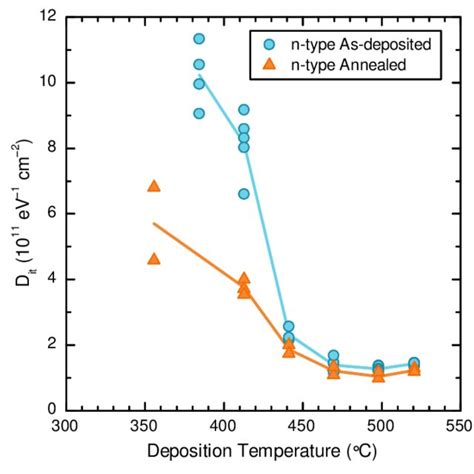 Al O Film Thickness Refractive Index N At A Wavelength Of Nm And