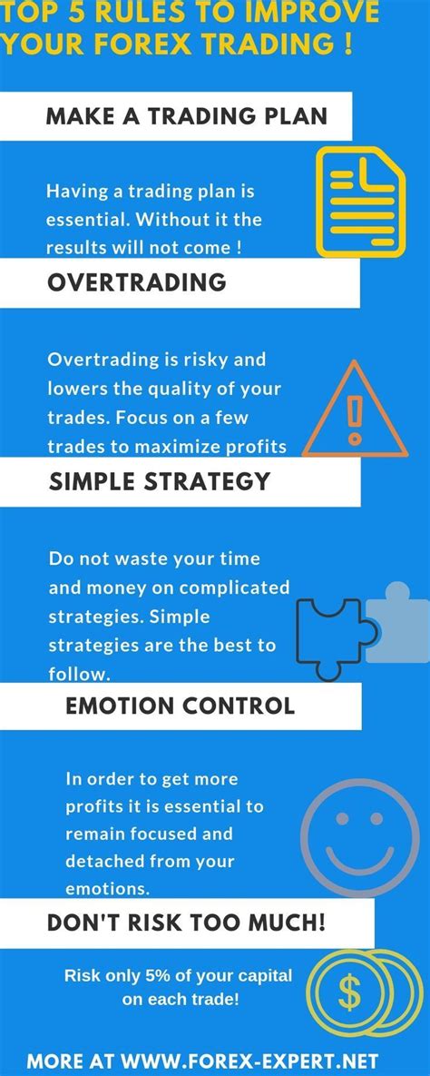 My Top 5 Rules To Improve Your Forex Trading Forex Strategy Stock