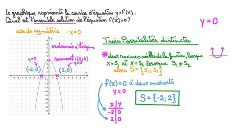 Vidéo question Déterminer les ensembles de solutions déquations du