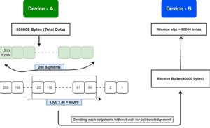 Flow Control Vs Congestion Control In TCP Baeldung On Computer Science