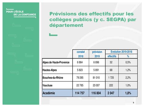 Accueil Des Fonctionnaires Stagiaires Ppt Télécharger