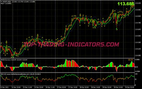 Macd On Rsi Indicator • Best Mt4 Indicators [mq4 And Ex4] • Top Trading