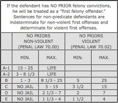 Learn About The Criminal Sentencing Chart In New York 802 444 4357