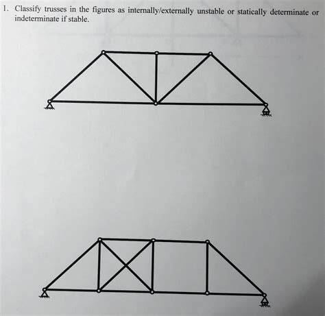 Solved Classify Trusses In The Figures As Chegg