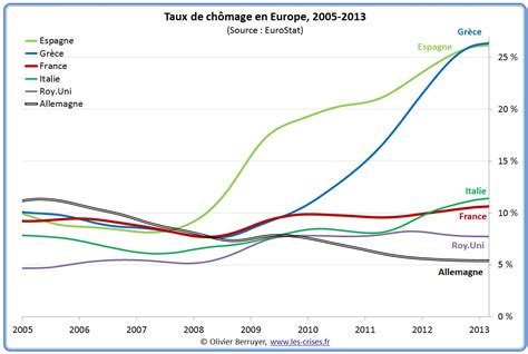 Le Ch Mage En Europe