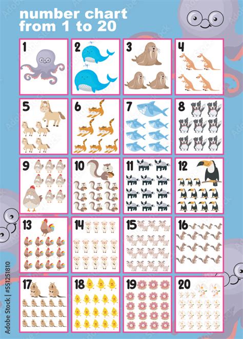 Learning Numbers One To Twenty Educational Poster Counting Numbers 1