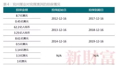 5年巨亏100亿，靠一场堪称教科书式并购，兖煤竟然在澳洲绝地翻身！