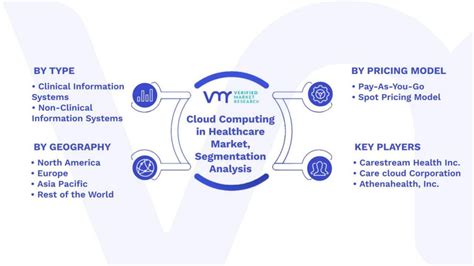 Cloud Computing In Healthcare Market Size Share Trends And Forecast