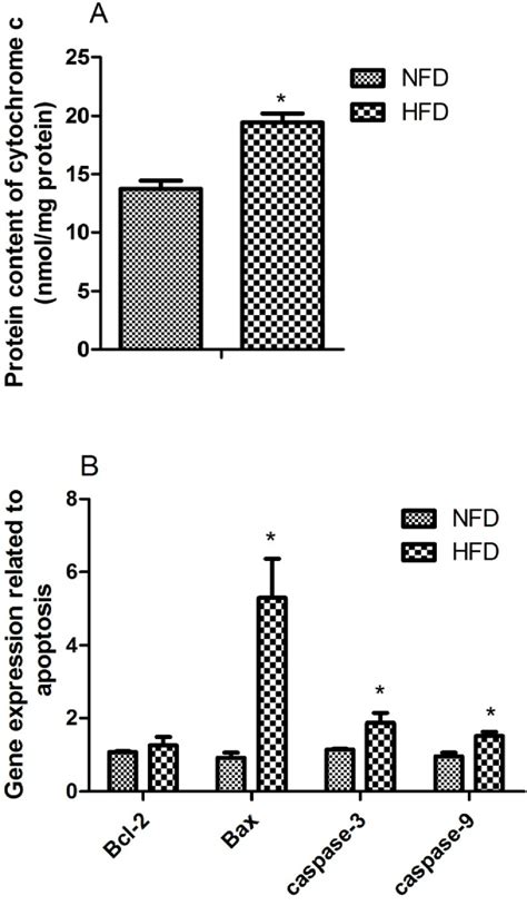 Figure 7 From Chronic Inflammation Is A Key To Inducing Liver Injury In