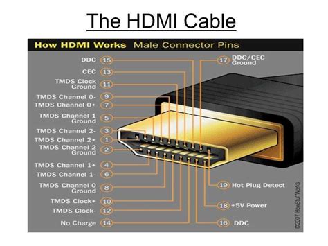 Hdmi plug connection scheme