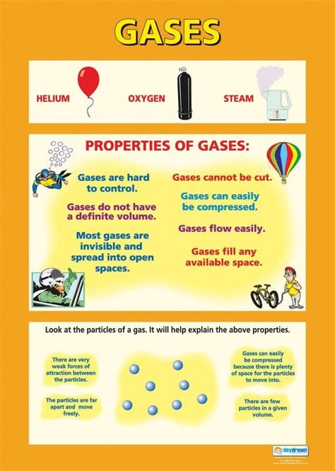 States Of Matter Posters 4th Grade Sciencephysical Science Teaching Science Matter Science