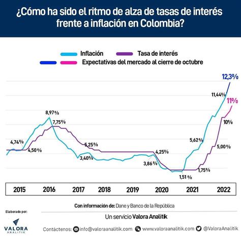 Tasas De Interes Cdt Colombia 2024 Matty Shellie