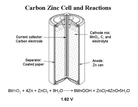 Wet Cell Battery Diagram - alternator