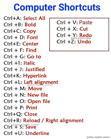 Computer Shortcuts List