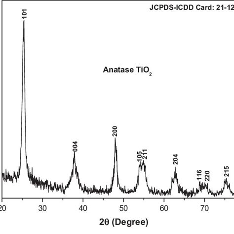 Ftir Spectrum Of Anatase Tio 2 Nanoparticles Indicating Relative Download Scientific Diagram