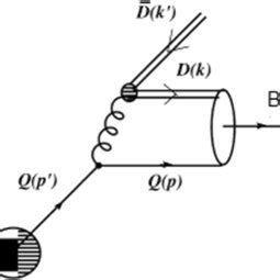 The Lowest Order Feynman Diagram Contributing To The Fragmentation Of A