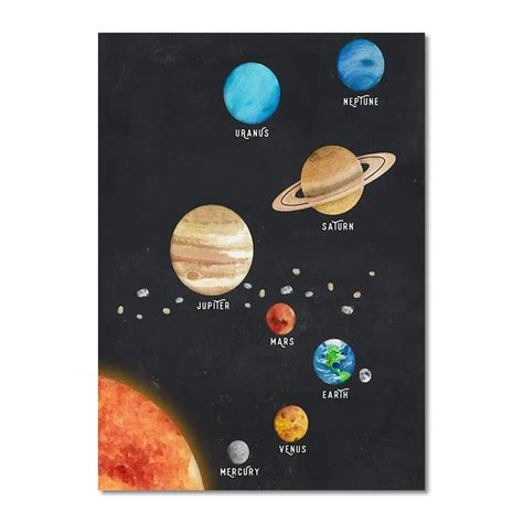 Descubrir 83 Imagen Sistema Planetario Dibujos Viaterra Mx