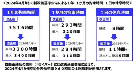 改善基準告示2024 運送業許可大阪com