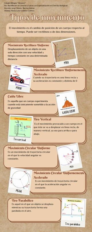 Infografia De Tipos De Movimientospdf