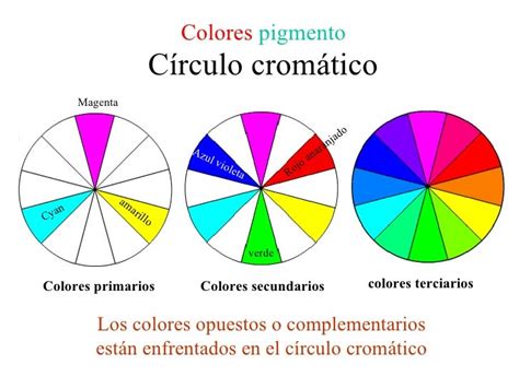 ¿qué Es El Circulo Cromático O Rueda De Color Definición Y Tipos