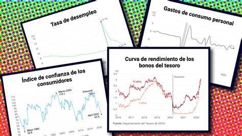 Gr Ficos Que Dan Pistas De Si Se Viene Una Posible Recesi N En Eeuu