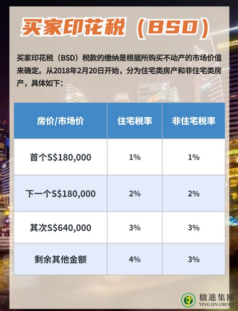 新加坡买房流程楹进集团