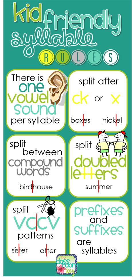 The Classroom Key Syllable Rules Teaching Phonics