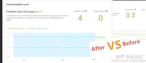 快速提高facebook主页售后评分方法！！ 知乎