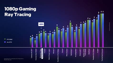 Intel Details its Ray Tracing Architecture, Posts RT Performance Numbers | TechPowerUp Forums