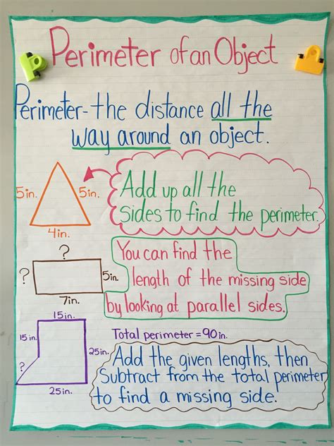 Area And Perimeter Games Rd Grade