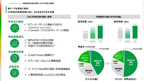 【qaあり】セブン銀行、経常収益は連結・単体ともに過去最高を達成 中期経営計画達成に向けて収益基盤の強化を継続 投稿日時： 202405