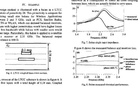 Figure From A Small Size Ltcc Balun For Wireless Applications