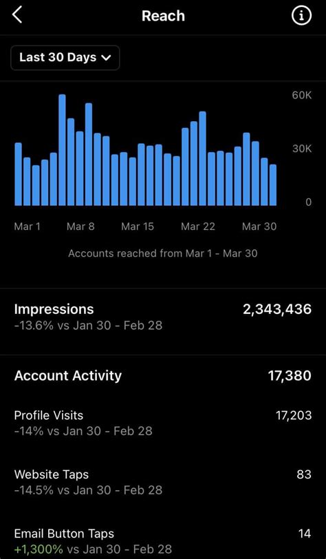 The Huge Instagram Analytics Guide For 2021 Sked Social