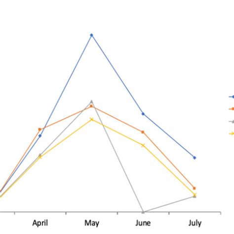 Exponential growth of COVID-19 cases per major divided by SWI ...