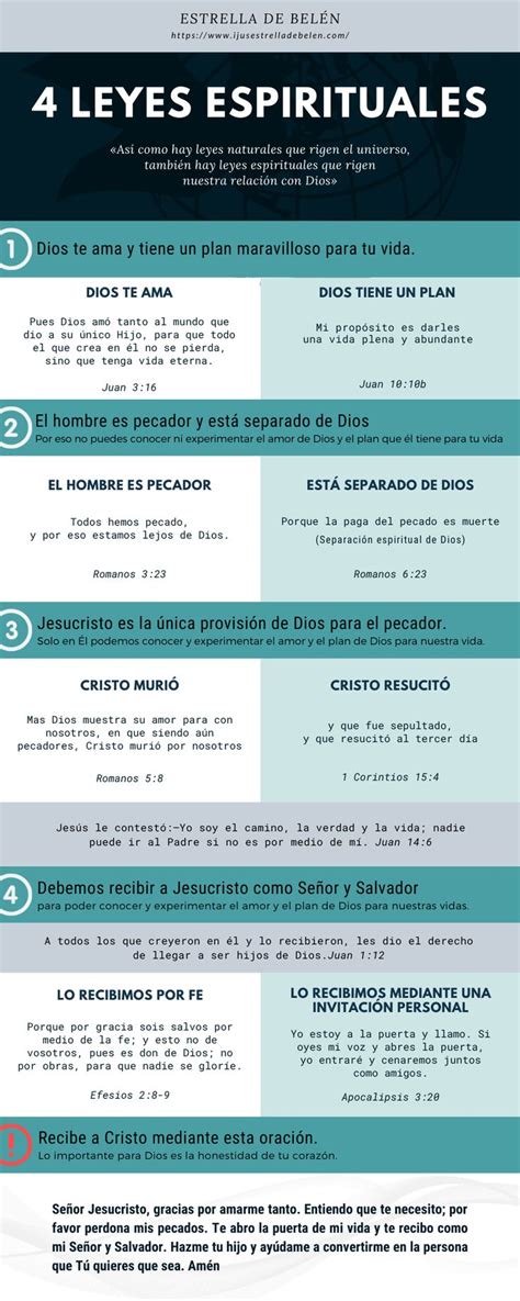 Lingüística Excelente solar 4 reglas de la espiritualidad convertible