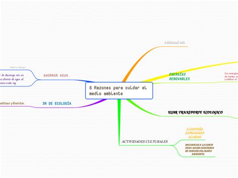 5 Razones Para Cuidar El Medio Ambiente Mind Map