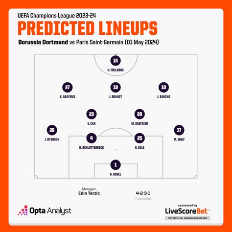 Borussia Dortmund vs PSG Prediction | Opta Analyst