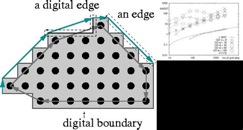 Experimental Comparison Of Continuous And Discrete Tangent Estimators