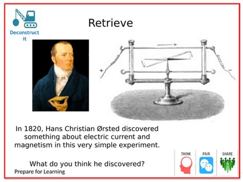 KS3 Magnetism & Electromagnetism Lesson 2 - Electromagnets | Teaching ... 