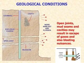 Optimisation Of Drilling And Blasting Focussing On Fly Rock PPT